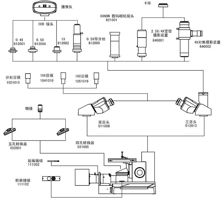 上海點應光學儀器有限公司-金相顯微鏡