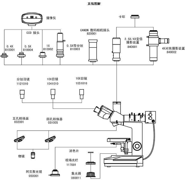 上海點應光學儀器有限公司-金相顯微鏡