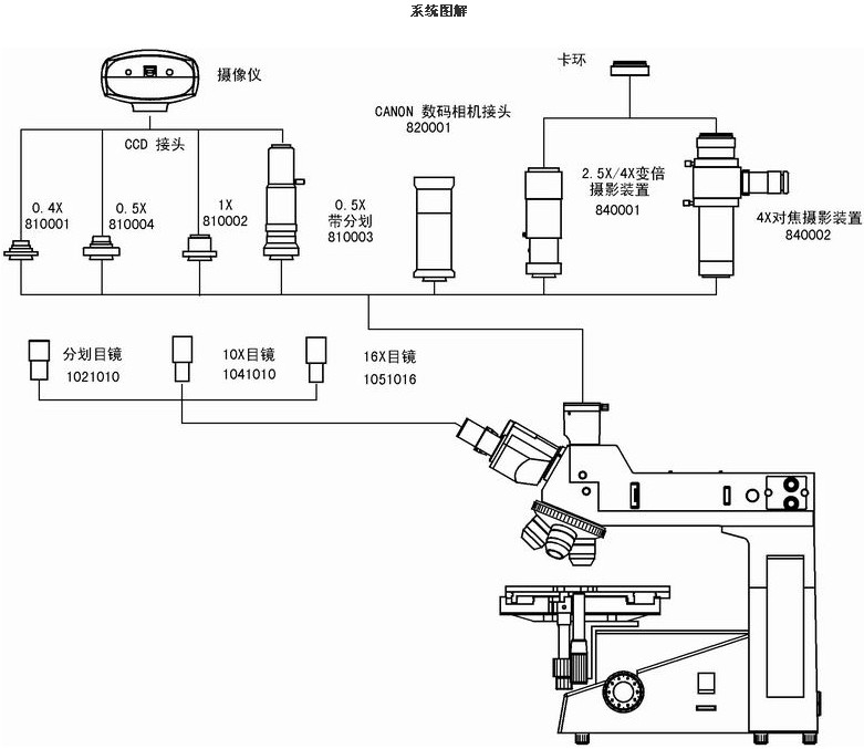 上海點應光學儀器有限公司-金相顯微鏡