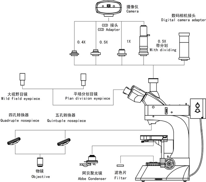 上海點應光學儀器有限公司-金相顯微鏡