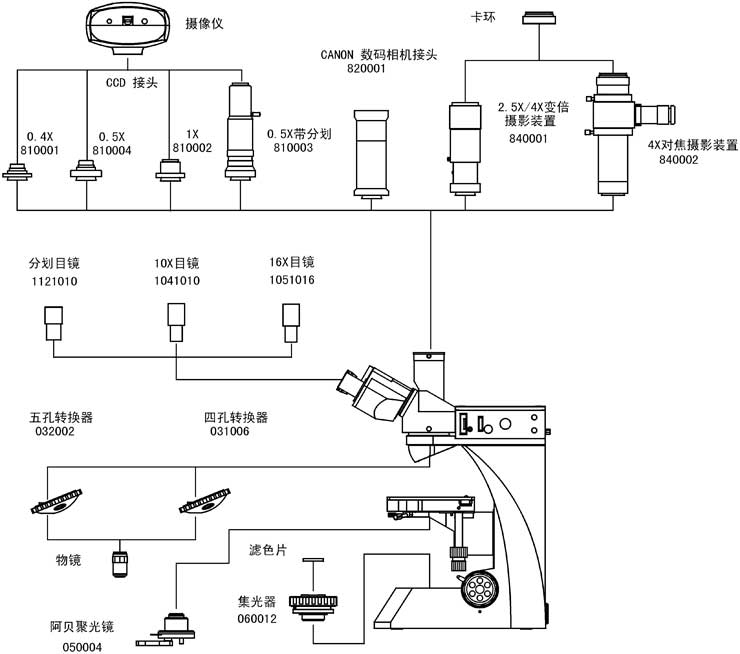 太陽能硅片顯微鏡-上海點應光學儀器有限公司