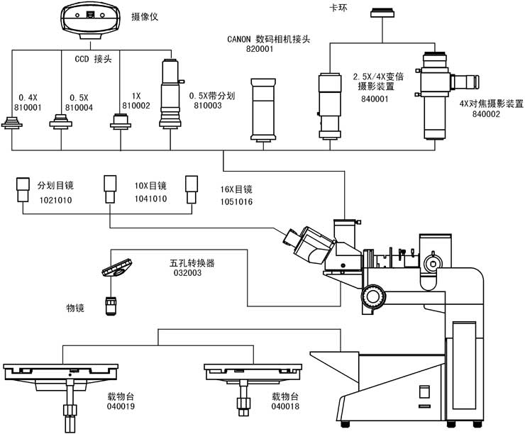 上海點(diǎn)應(yīng)光學(xué)金相顯微鏡分解圖