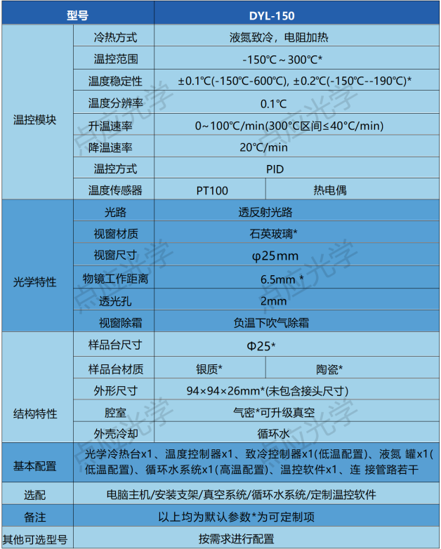 冷熱臺參數